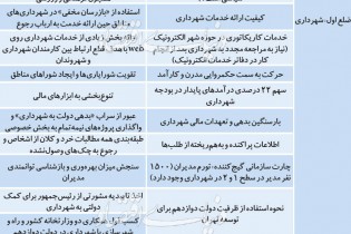 مدل اداره تهران تا 1400