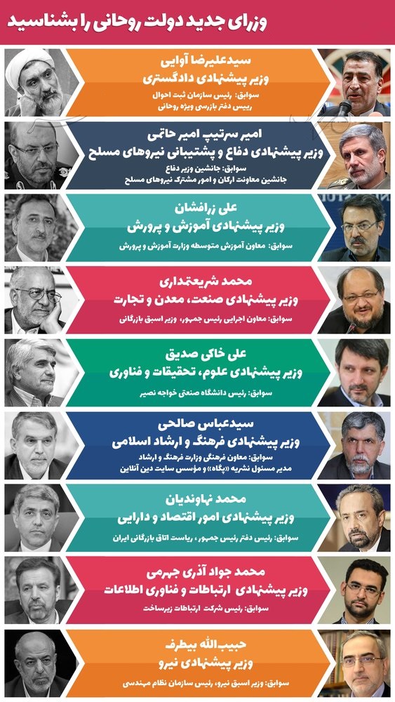 وزرای جدید دولت روحانی را بشناسید