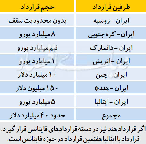 گرای فاینانسی اروپا به ایران گرای فاینانسی اروپا به ایران