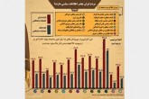 مردم ایران چه میزان اطلاعات سیاسی دارند؟