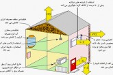 تا ۱۰ روز دیگر صرفه‌جویی کنید