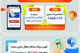 روش‌های فعال‌سازی صدقه پیامکی برای مشترکان ایرانسل