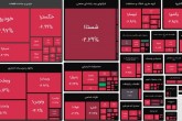 چراغ قرمز بورس همچنان روشن